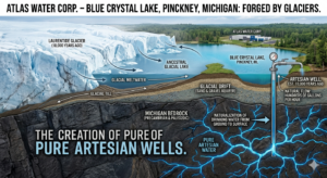Atlas Water Corp: Purity Forged by Time