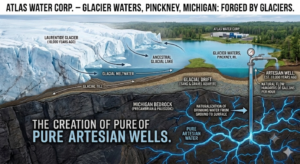 Atlas Water Corp: Purity Forged by Time
