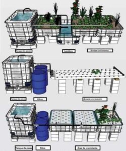 Farm Food CoOp Garden Growing System