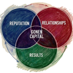 Gonen Capital Democratizes Venture Investing, Offering $1 Shares to Everyday Americans