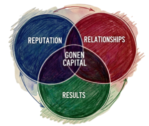 Gonen Capital Democratizes Venture Investing, Offering $1 Shares to Everyday Americans