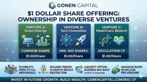 Gonen Capital Launches Innovative Regulation CF Crowdfunding Initiatives, Offering Accessible Ground-Floor Equity in Diverse Ventures